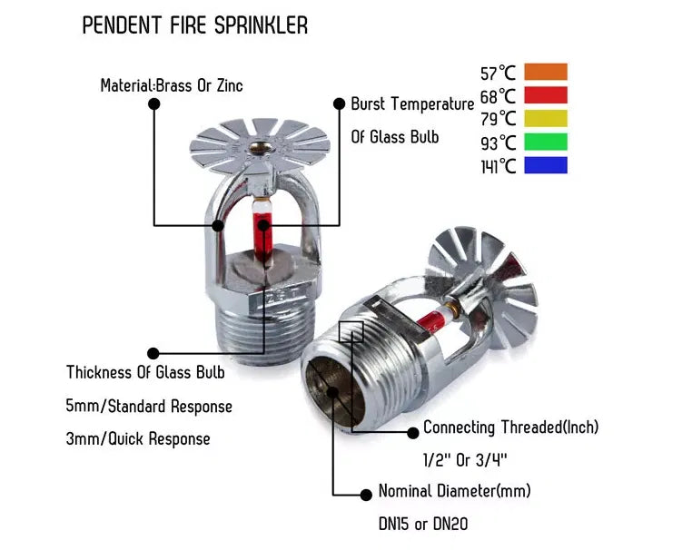 رشاش حريق Fire Sprinkler
